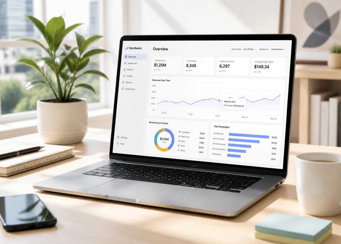 Marketing performance dashboards on a desk